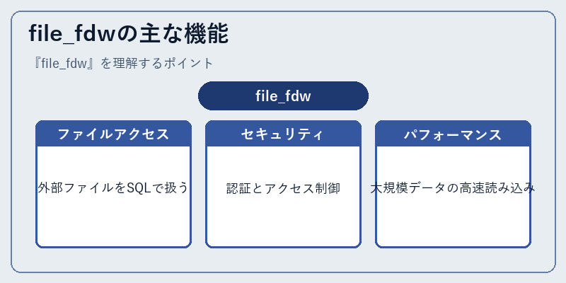 file_fdwの主な機能