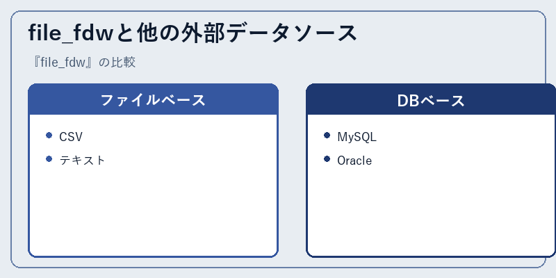 file_fdwと他の外部データソース