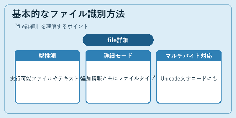 基本的なファイル識別方法