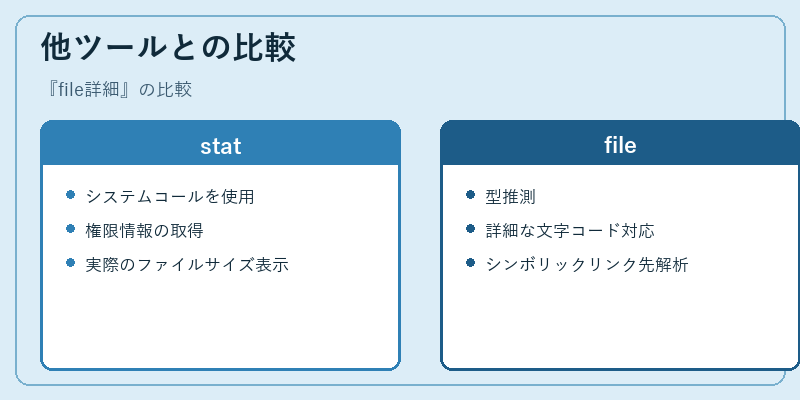 他ツールとの比較