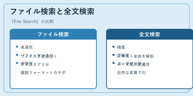 ファイル検索と全文検索