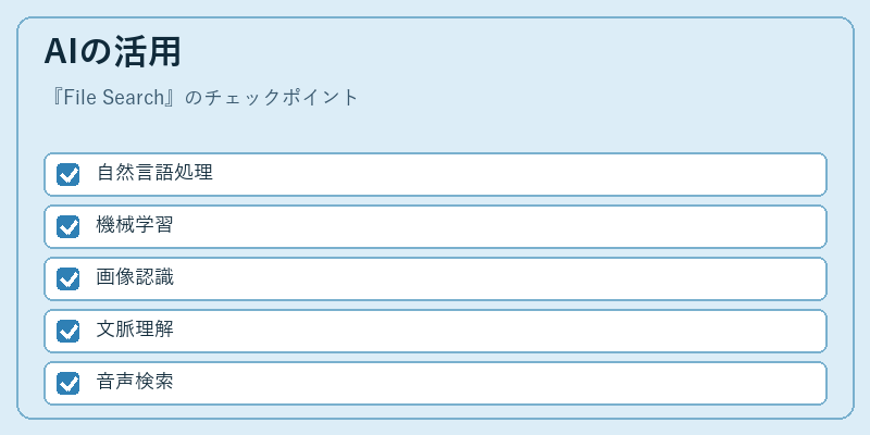 AIの活用