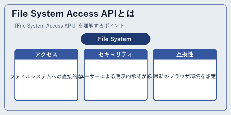 File System Access APIとは