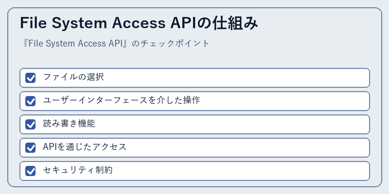 File System Access APIの仕組み