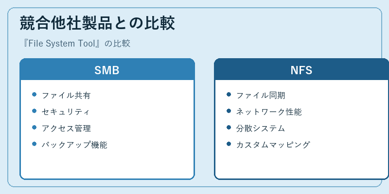 競合他社製品との比較