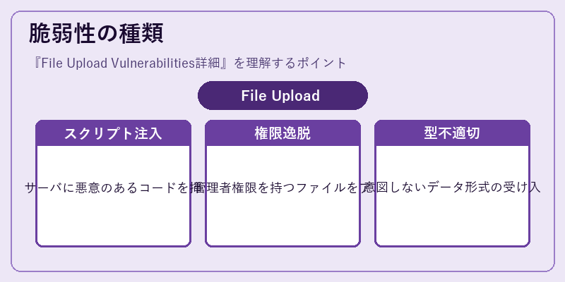 脆弱性の種類