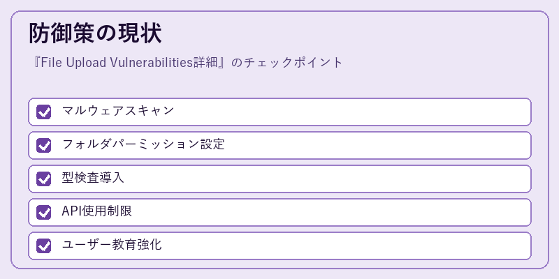 防御策の現状