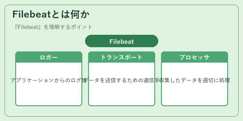 Filebeatとは何か