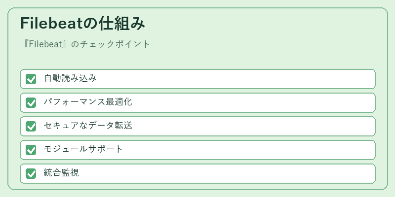 Filebeatの仕組み