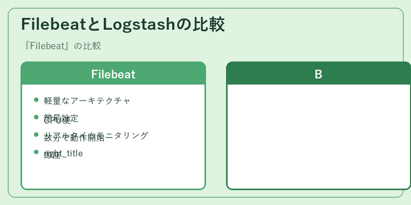 FilebeatとLogstashの比較