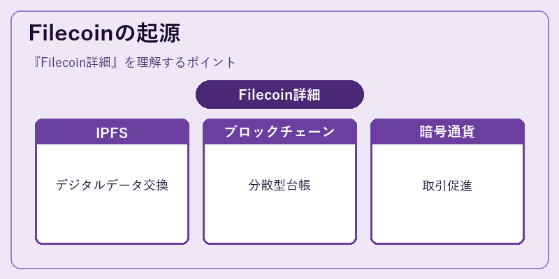 Filecoinの起源