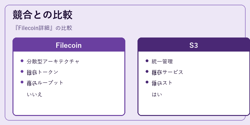 競合との比較
