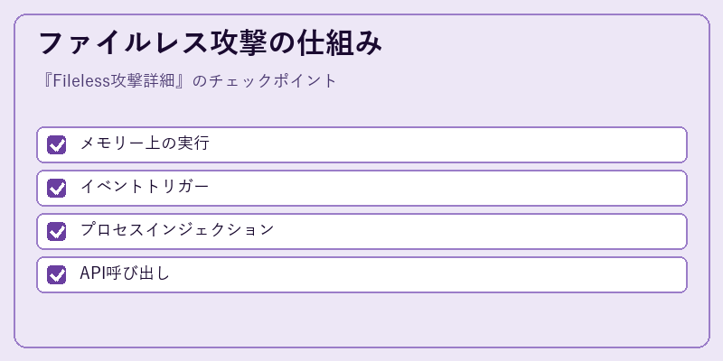 ファイルレス攻撃の仕組み