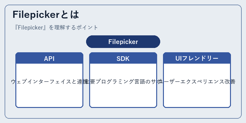 Filepickerとは
