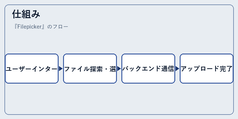 仕組み