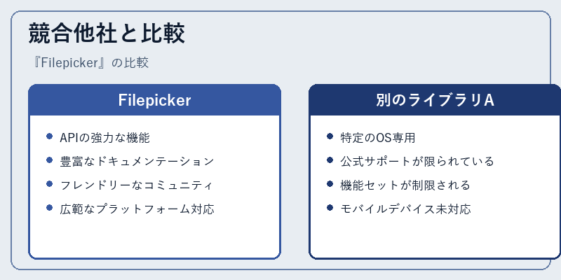 競合他社と比較
