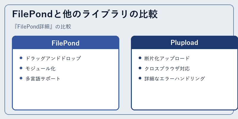FilePondと他のライブラリの比較