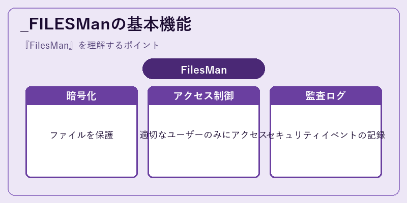 _FILESManの基本機能