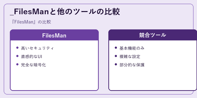 _FilesManと他のツールの比較