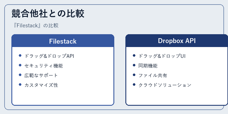 競合他社との比較