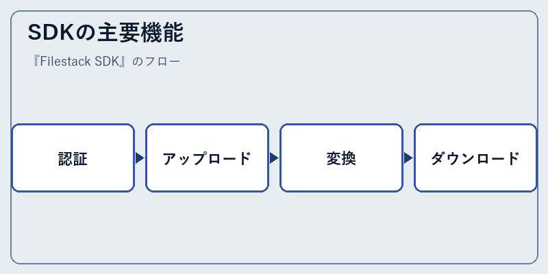 SDKの主要機能