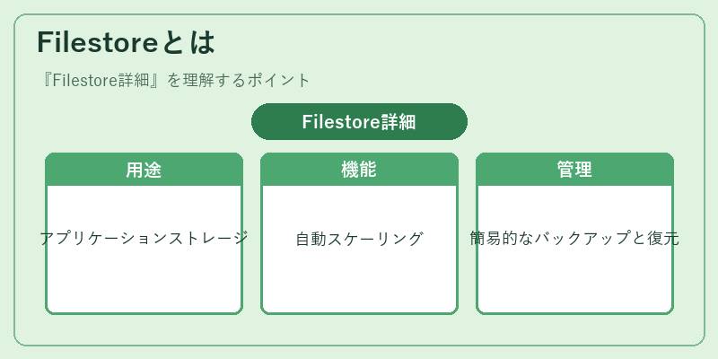 Filestoreとは