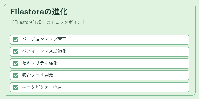 Filestoreの進化