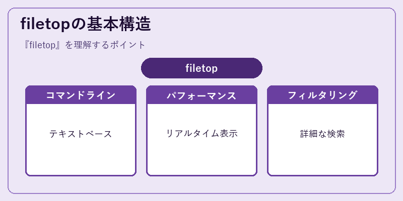 filetopの基本構造