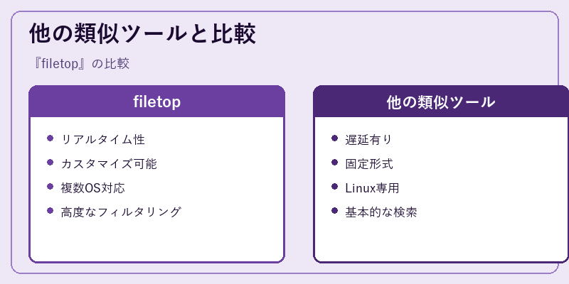 他の類似ツールと比較