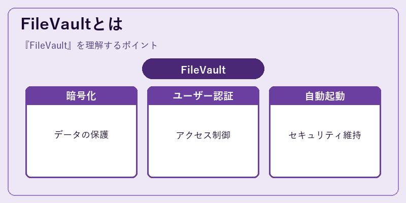 FileVaultとは