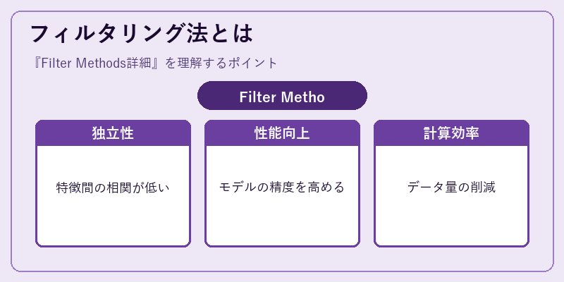 フィルタリング法とは