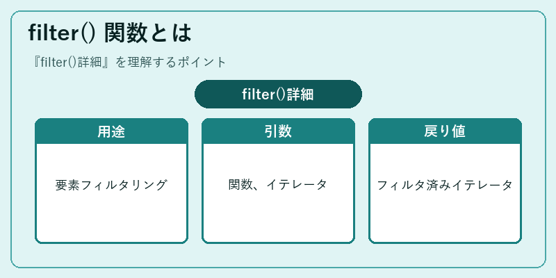 filter() 関数とは