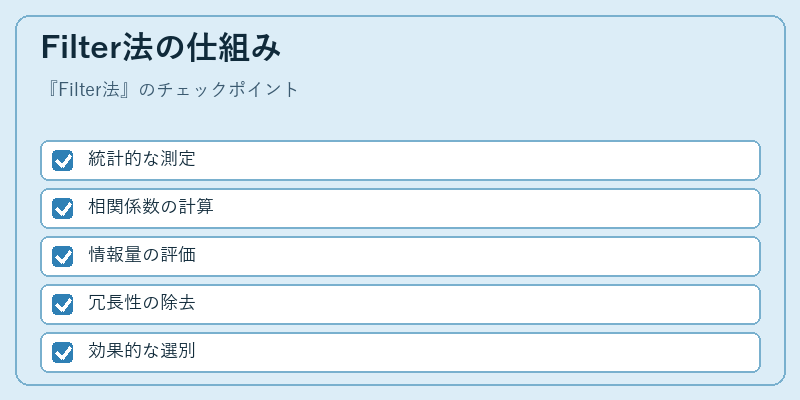 Filter法の仕組み