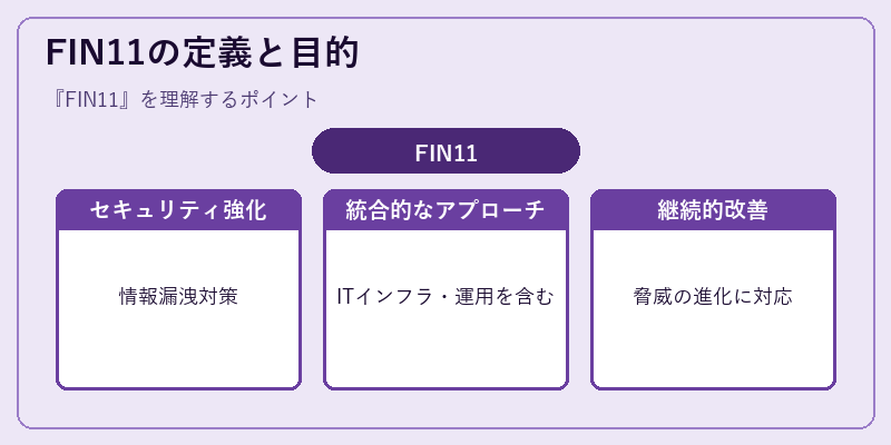 FIN11の定義と目的