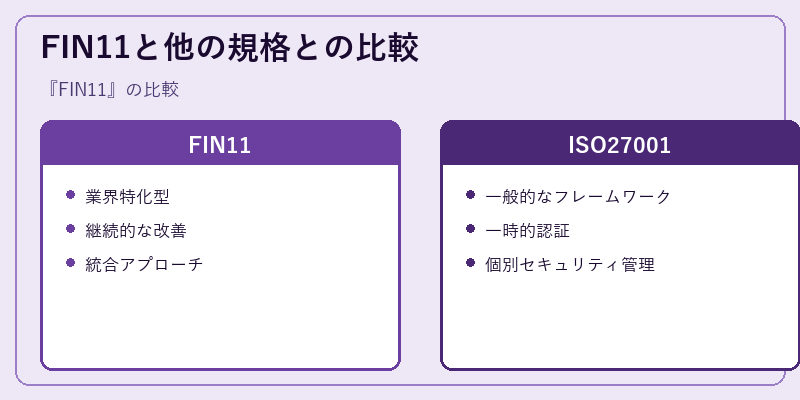 FIN11と他の規格との比較