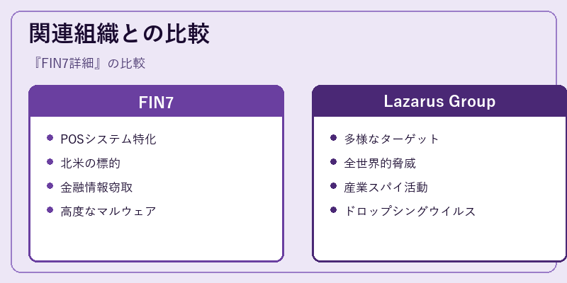 関連組織との比較