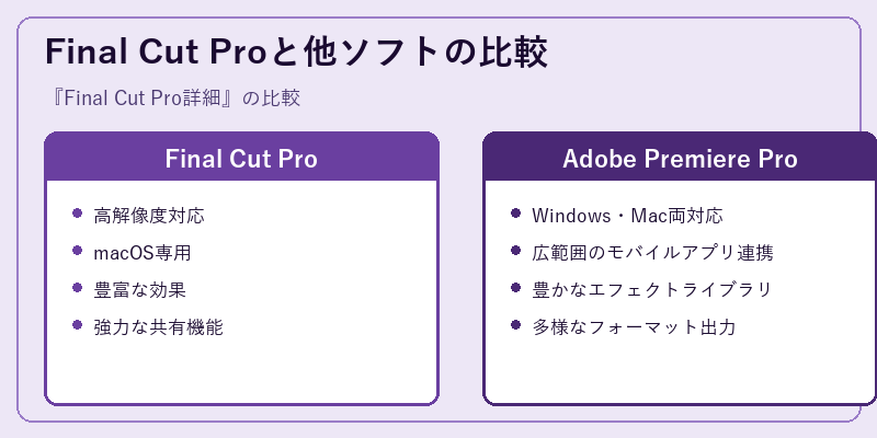 Final Cut Proと他ソフトの比較