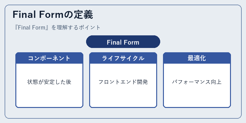 Final Formの定義
