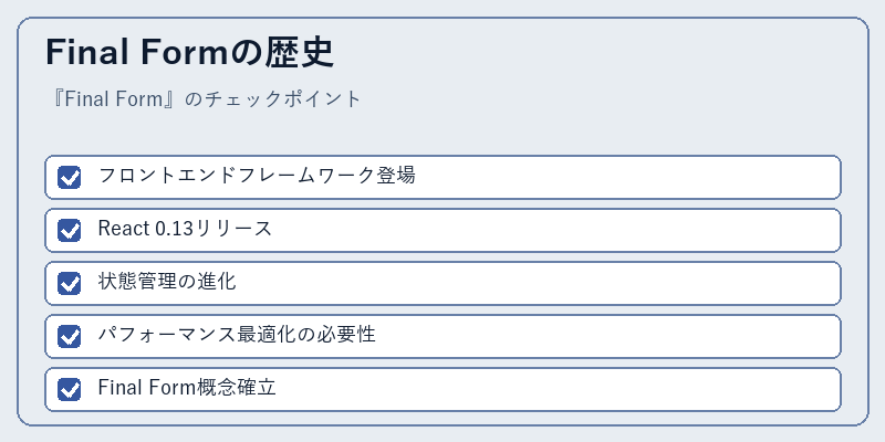 Final Formの歴史