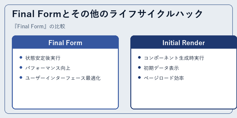 Final Formとその他のライフサイクルハック