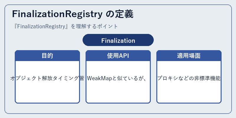 FinalizationRegistry の定義