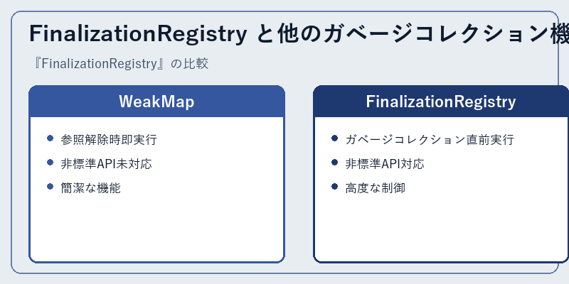 FinalizationRegistry と他のガベージコレクション機構の比較