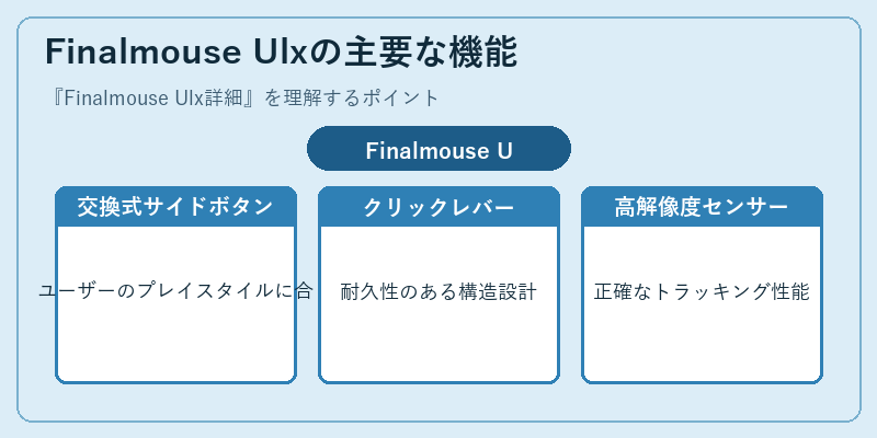 Finalmouse Ulxの主要な機能