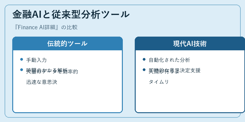 金融AIと従来型分析ツール