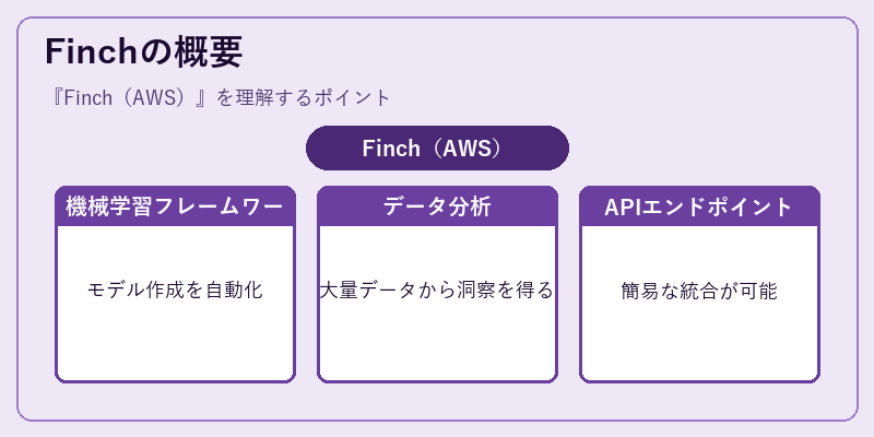 Finchの概要