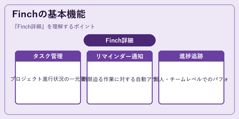 Finchの基本機能