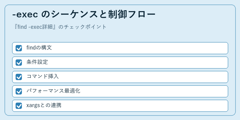 -exec のシーケンスと制御フロー