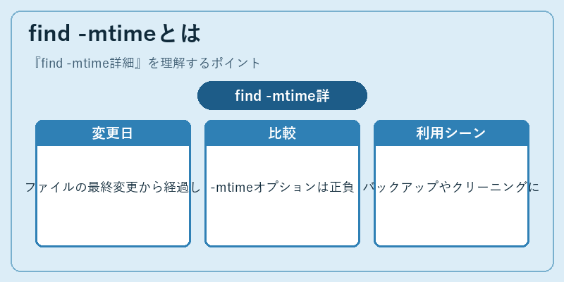 find -mtimeとは