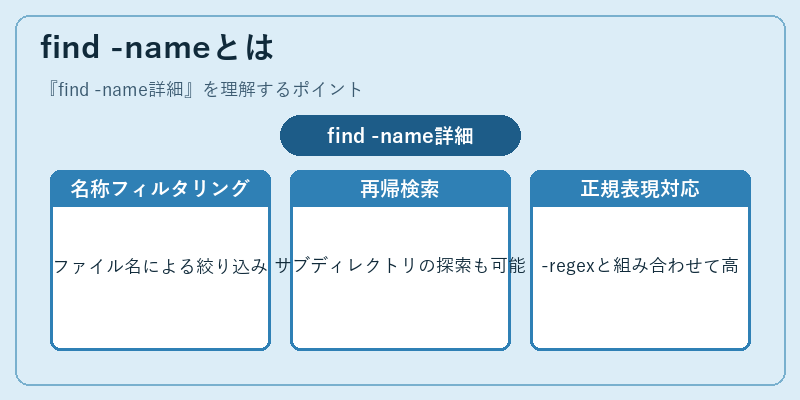 find -nameとは