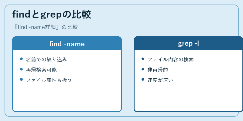 findとgrepの比較